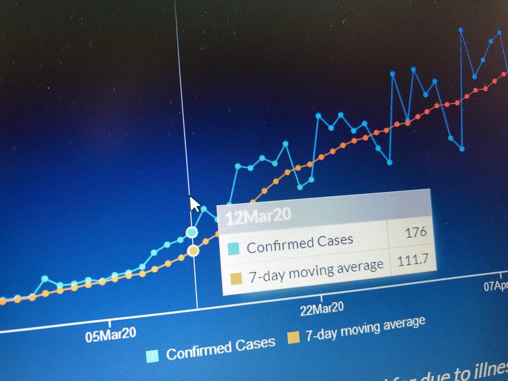 A May 11, 2020, screenshot of case data reported by the Georgia Department of Public Health for March 12, 2020. 