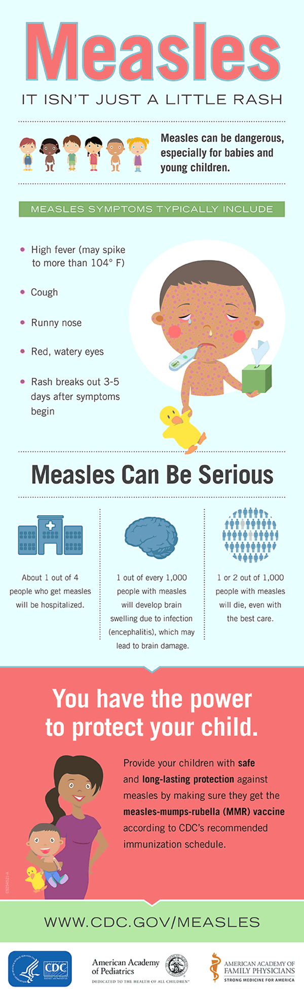 An infographic created by Centers for Disease Control and Prevention