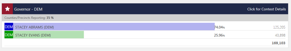 Screen grab from Secretary of State website at 9:20 p.m.