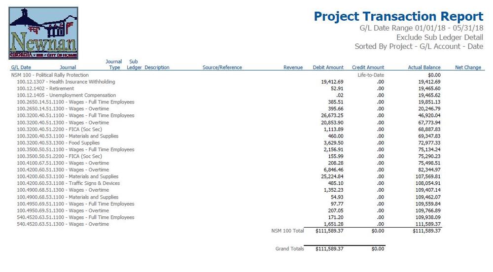 A tally of the City of Newnan's costs. 