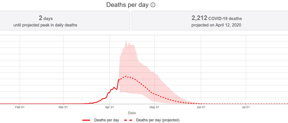 Statistical reports suggest that Easter Sunday will be the 
