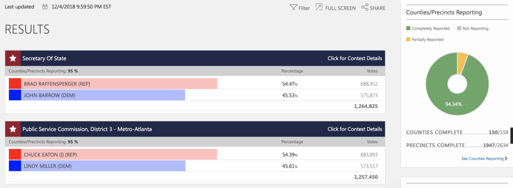 Image from the website of the Georgia Secretary of State, 10:01 p.m.