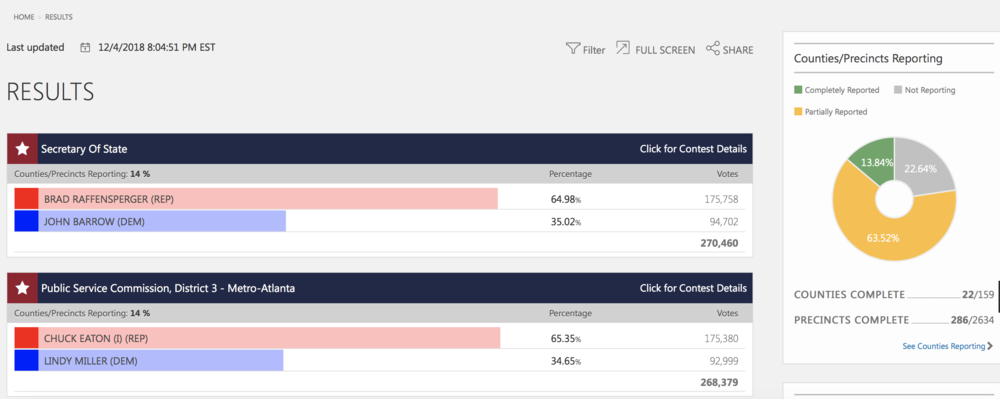 Image from the website of Georgia's Secretary of State, 8:07 p.m.
