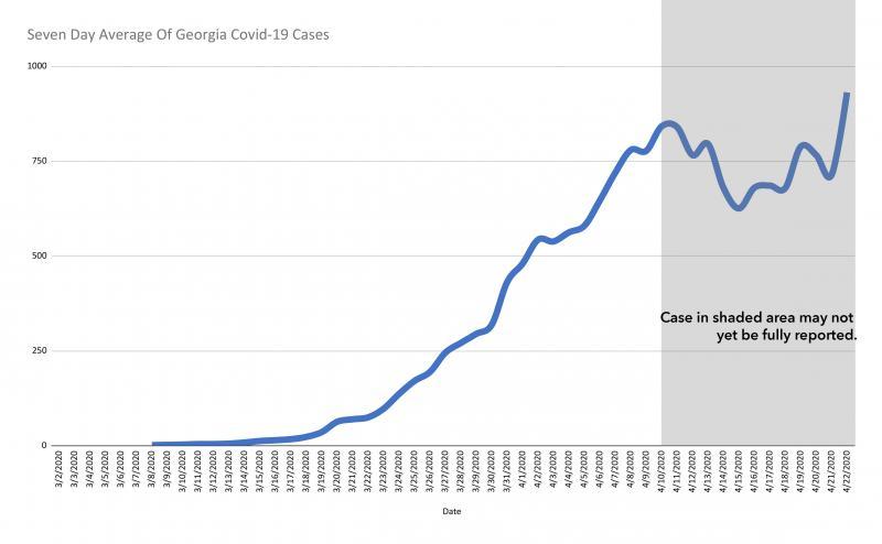 Federal guidelines suggest states see 14 days of decline in the measure of new coronavirus cases before considering step one of easing coronavirus restrictions. Data as of April 22, 2020.