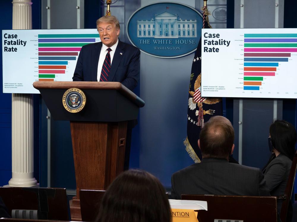 President Trump speaks during a briefing Tuesday at the White House with a chart showing case fatality rate behind him.