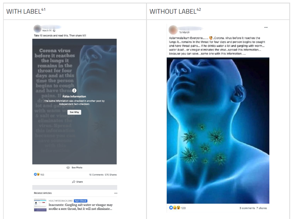 Facebook labels posts that its fact-checkers have found false, as in the screenshot on the left. On the right, a similar post had no label applied.