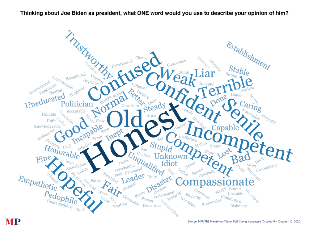 The NPR/<em>PBS NewsHour</em>/Marist poll asked what word comes to mind when thinking about former Vice President Joe Biden as president. The word 