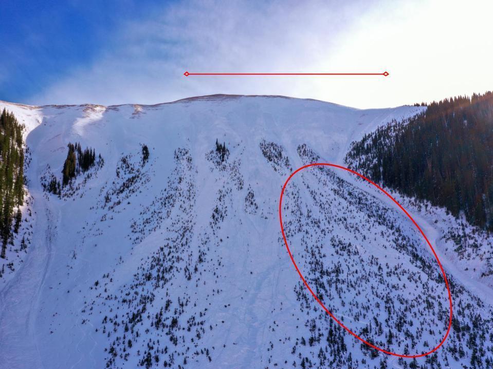 This photo from the Colorado Avalanche Information Center shows an area west of Silverton where two backcountry skiers were killed in an avalanche Saturday. The red circle indicates were the skiers were found. The red horizontal line indicates the extent of the avalanche crown.