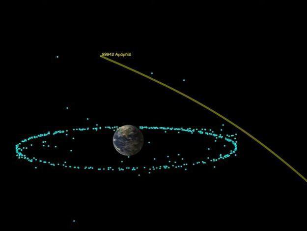 NASA's Jet Propulsion Lab shows the orbital trajectory of the asteroid Apophis as it will pass by Earth in 2029. This week the space agency announced that the asteroid poses no risk of impact to Earth within the next century.