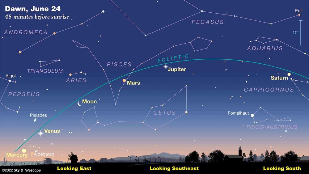 An illustration of the view on June 24, when a crescent moon will be visible between Venus and Mars.
