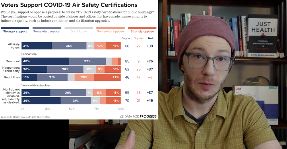 On a Zoom call, Matthew Cortland discusses a Data for Progress survey on voter support for air quality certifications for public buildings.