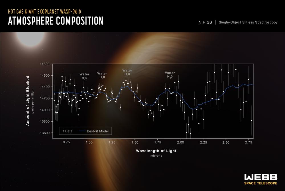 A transmission spectrum made from a single observation using Webb's <a href=