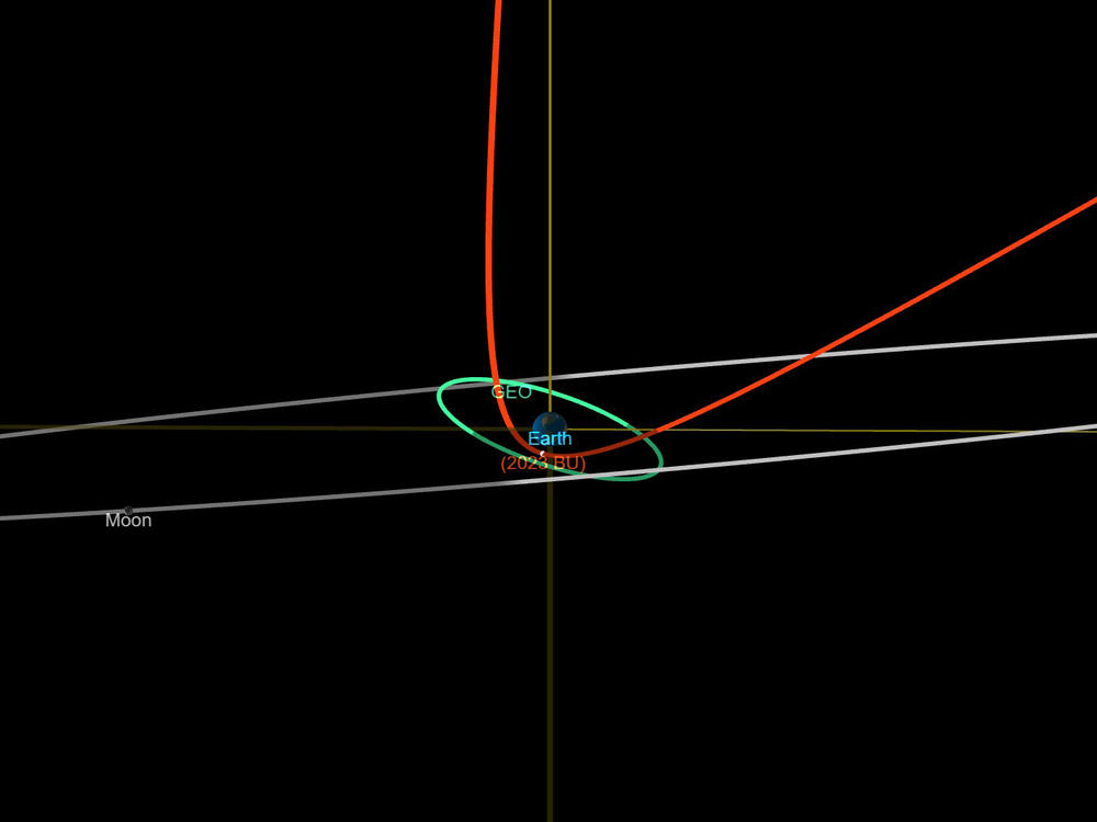 Asteroid 2023 BU will streak about 2,200 miles above the Earth's surface on Thursday night. Its path is seen here in an image from NASA's Scout impact hazard assessment system. The moon's path is in gray.