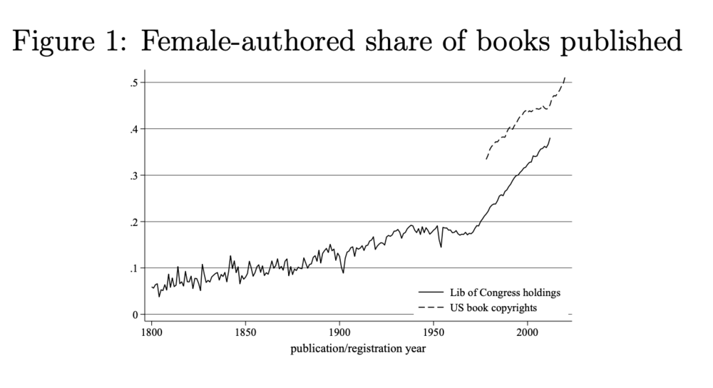 The boom in female authorship
