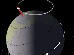 An illustration of axial precession, which takes 26,000 years to complete.