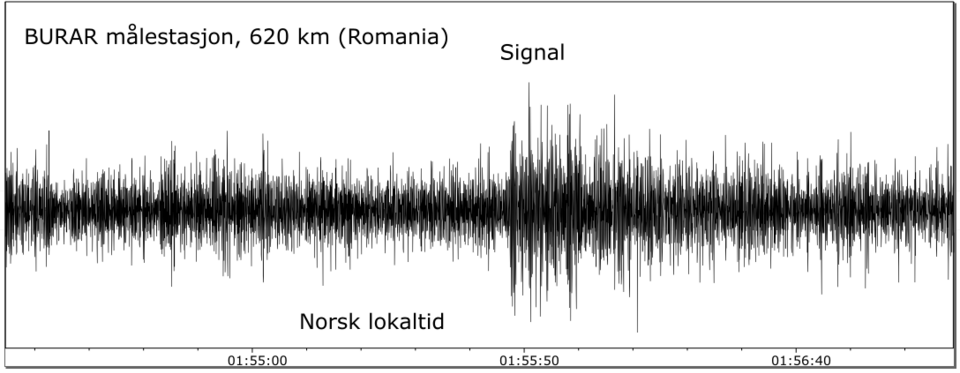 The seismic signal as detected in Romania, 620 kilometers (385 miles) from the dam. Norwegian seismologists say it looks like an explosion.