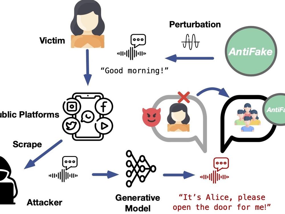 How the new tool AntiFake works