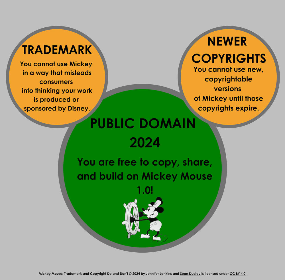 Jennifer Jenkins, director of the Duke Center for the Study of the Public Domain, made this conveniently mouse-shaped explanation of what you can and can't do with the <em>Steamboat Willie</em> version of Mickey Mouse as of Jan. 1, 2024. <strong><a href=