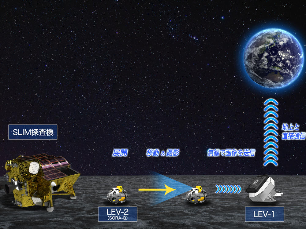 A graphic from JAXA, the Japanese space agency, shows how small probes will help collect data — and images — after they're ejected from the SLIM lunar lander onto the moon's surface.