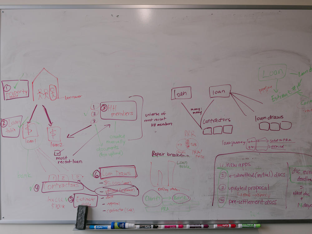 A whiteboard with diagrams in Rachel Mulbry's office at the Philadelphia Housing Development Corp.