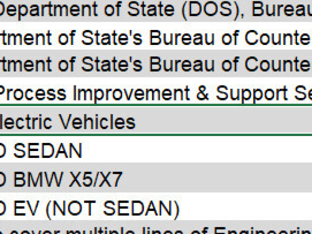 These screenshots from three versions of a State Department procurement document that was posted online show how the plans to procure armored Teslas morphed over time. The State Department says the plans to purchase $400 million of armored Teslas originated with the Biden administration, but NPR's reporting shows only that the Biden administration planned to spend less than $500,000 to explore whether electric vehicles could be armored for diplomatic use.