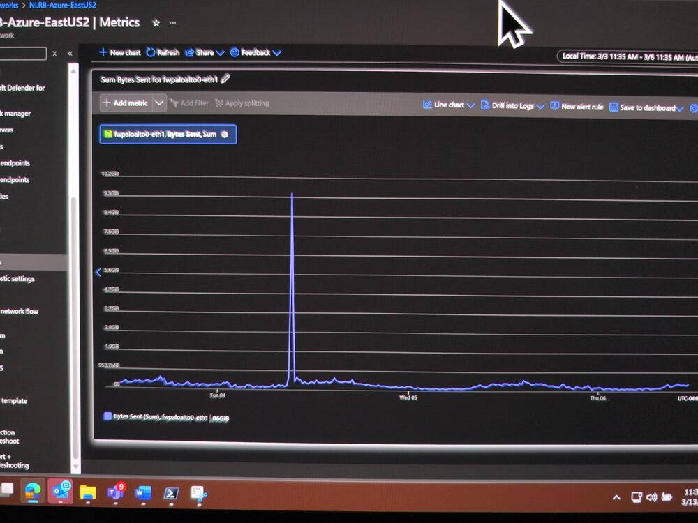 This screenshot shows a large spike in outbound traffic leaving the NLRB system.