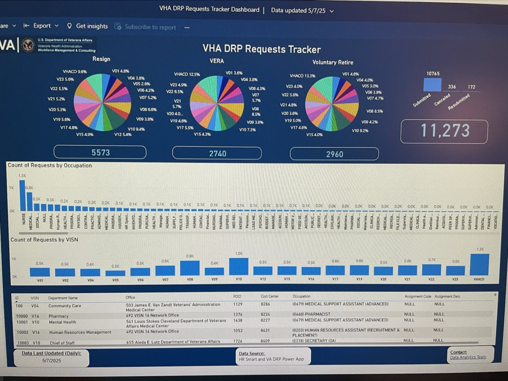 A screenshot of Department of Veterans Affairs data shared with NPR