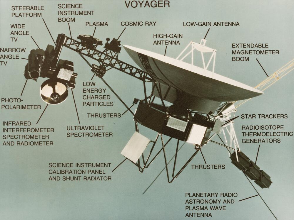 An annotated image showing the various parts and instruments of NASA's Voyager space probe design. Voyager 1 and its identical sister craft Voyager 2 were launched in 1977 to study the outer Solar System and eventually interstellar space.