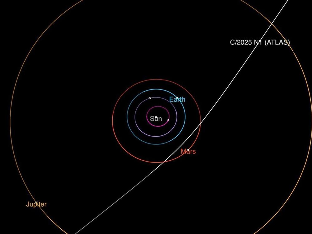 This diagram shows the trajectory of interstellar comet 3I/ATLAS as it passes through the solar system. It will make its closest approach to the Sun in October.