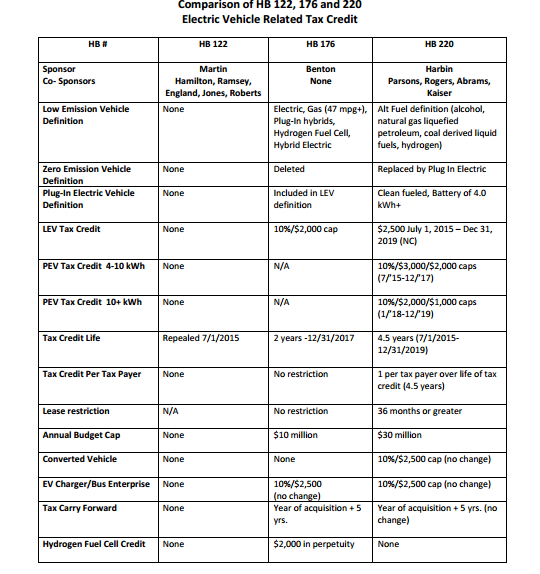 ga-bills-comparison.png