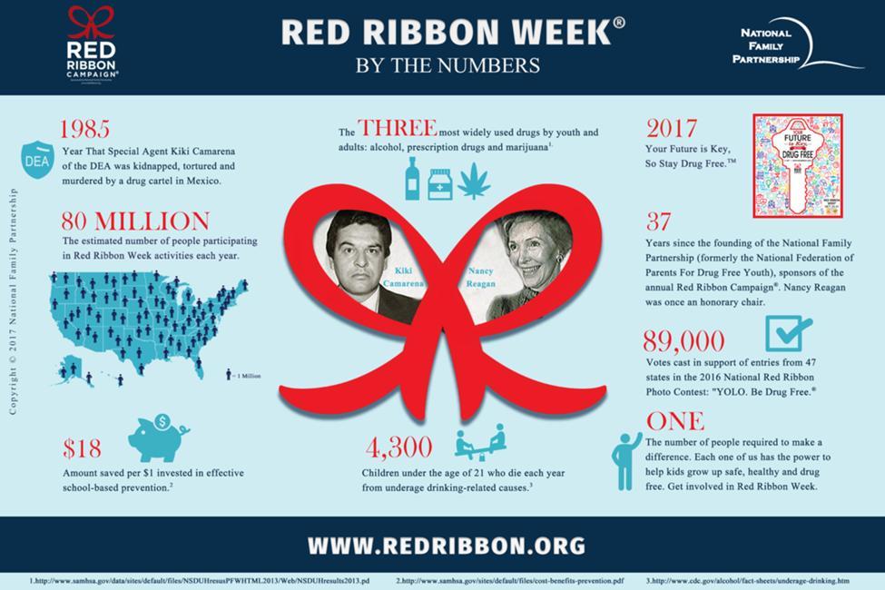 red_ribbon_infographic_2017_v2.jpg