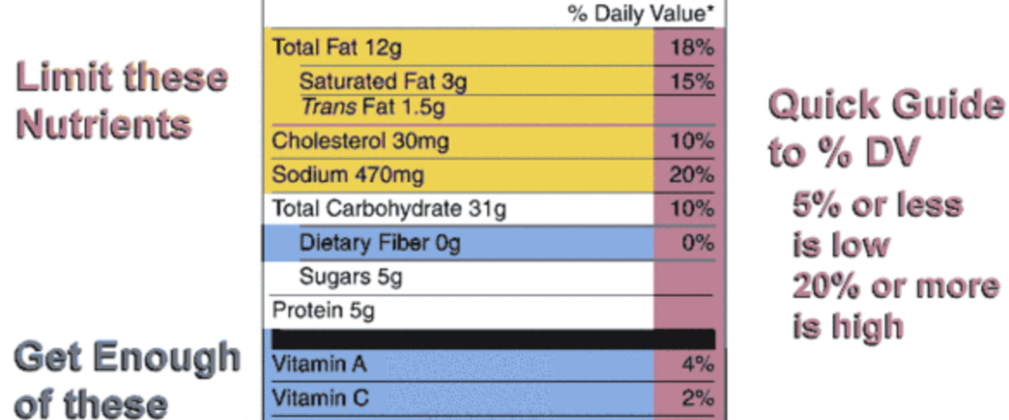 Courtesy, <a href="http://commons.wikimedia.org/wiki/File:Nutrition_label.gif">Wikimedia</a> Courtesy, <a href="http://commons.wikimedia.org/wiki/File:Nutrition_label.gif">Wikimedia</a>