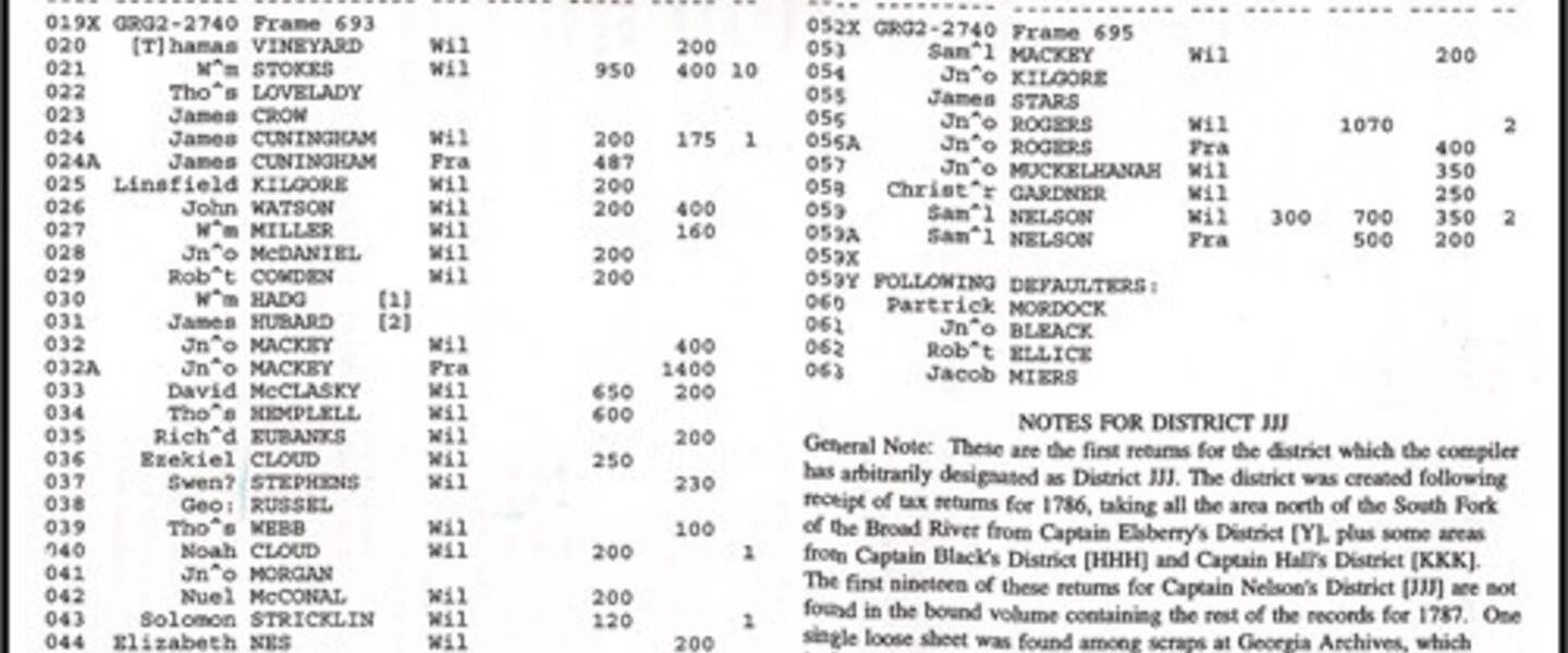 Wilkes County, Georgia Abstracts of the 1787 Tax Returns Wilkes County, Georgia Abstracts of the 1787 Tax Returns