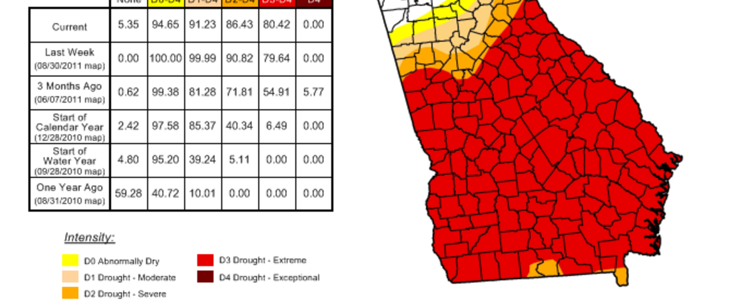 The U.S. Drought Monitor for the state of Georgia, as of September 6, 2011. The U.S. Drought Monitor for the state of Georgia, as of September 6, 2011.