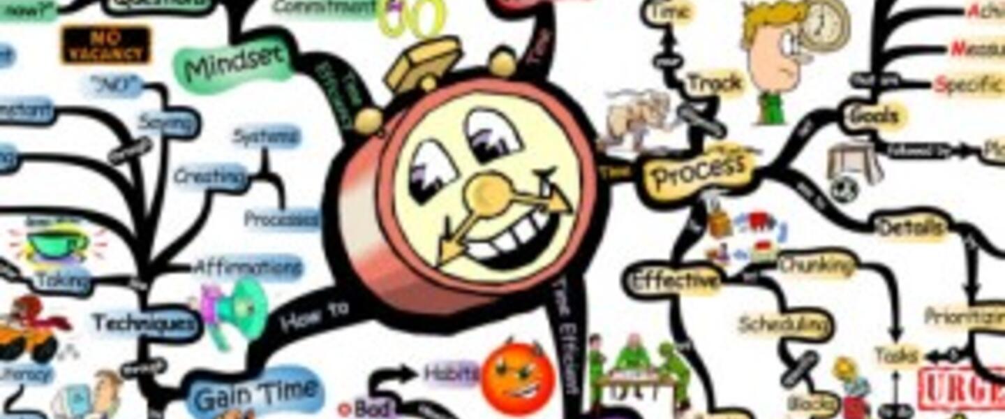 Time Management Time Management