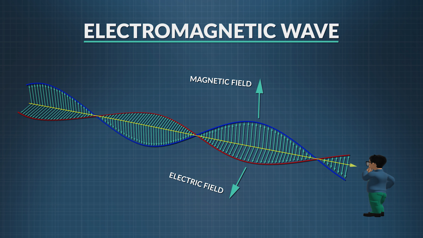 Tipo de ondas electromagnéticas