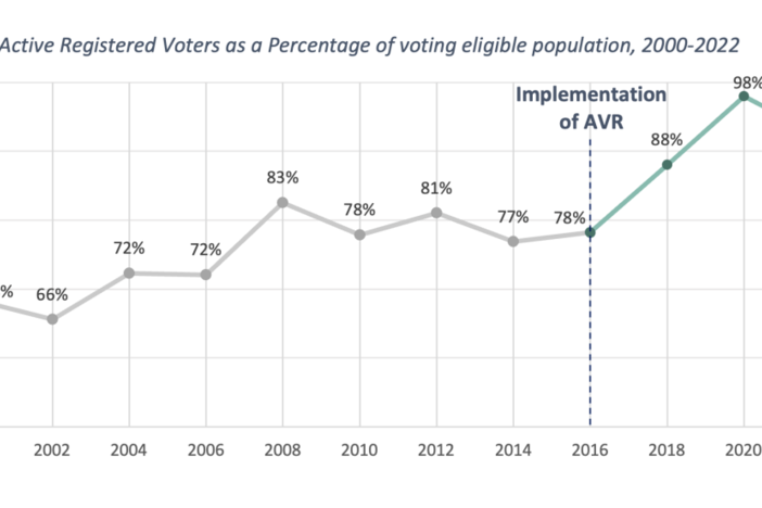 A graph showing voter registration numbers in Georgia