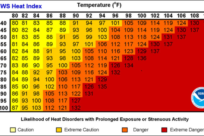 NWS Heat Index chart