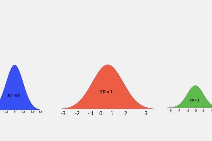 Normal Distribution