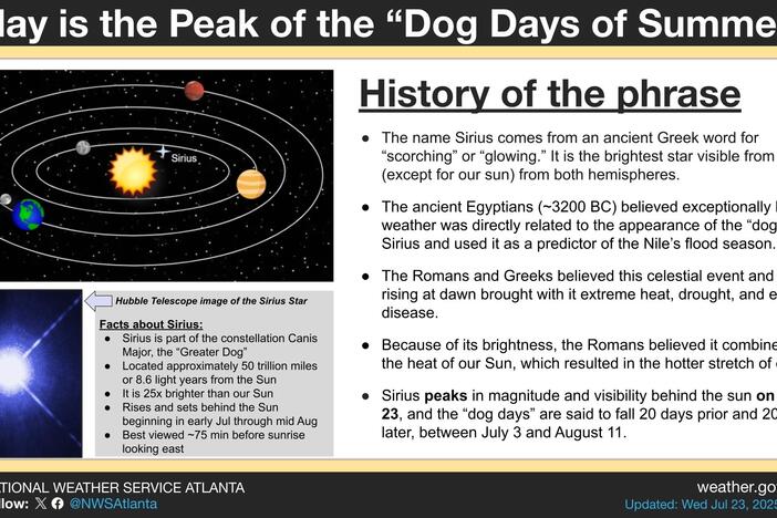 The National Weather Service of Atlanta confirmed that July 23rd, 2025, was the peak of "dog days of summer.” (National Weather Service of Atlanta)