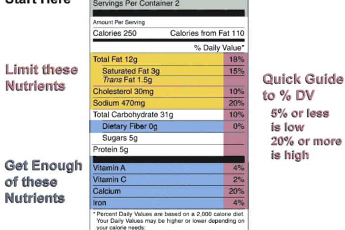 Courtesy, <a href="http://commons.wikimedia.org/wiki/File:Nutrition_label.gif">Wikimedia</a>