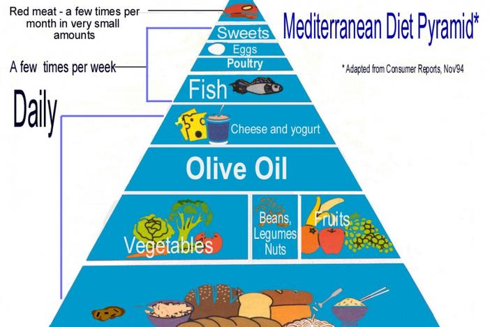 Courtesy, <a href="http://www.womensheart.org/content/nutrition/mediterranean.asp" target=""blank">WomensHeart.org</a>