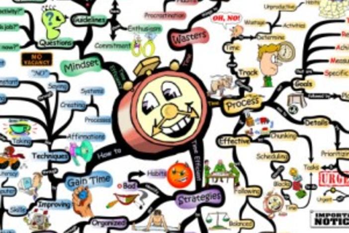 Time Management