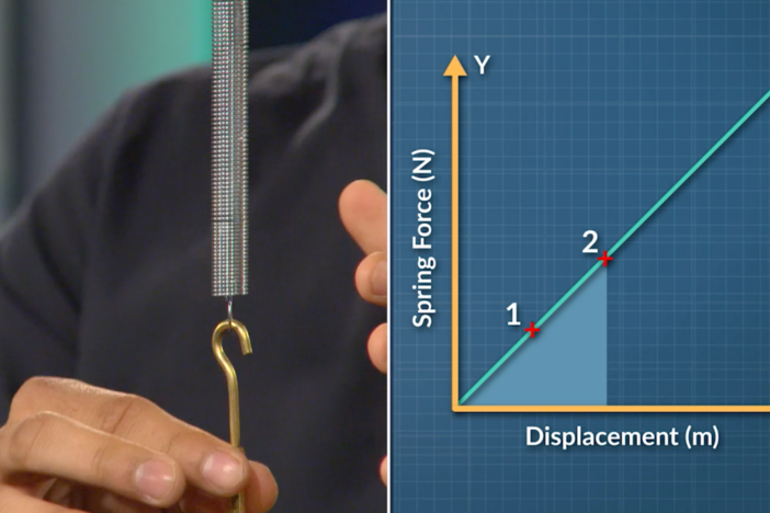 We investigate Hooke's Law and explore the concept of spring potential energy.