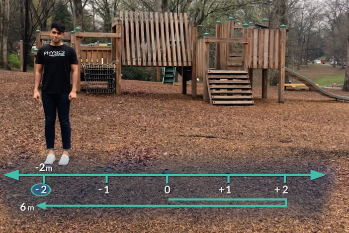 We discuss the difference between distance and displacement.
