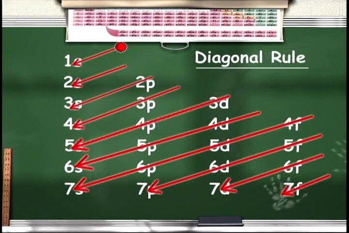 Students describe the location of the electron using quantum numbers.