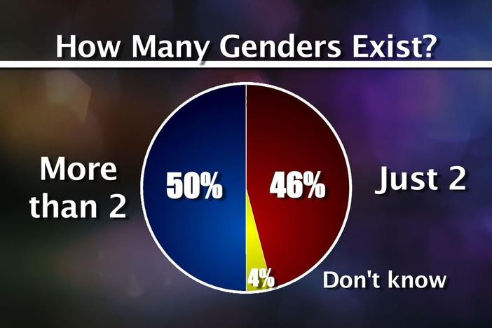 Caitlyn Jenner's transition has brought transgender issues to the forefront