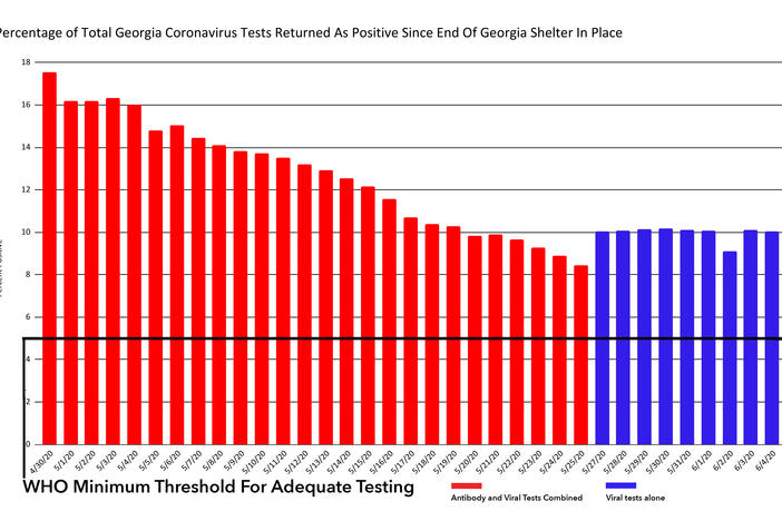 Data Track Coronavirus Across Georgia Georgia Public Broadcasting