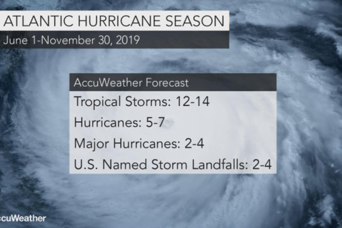 A forceast of the tropical storms and hurricanes documented during the ongoing 2019 Atlantic hurricane season.