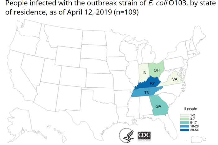 109 people in six states have become ill after eating ground beef products.